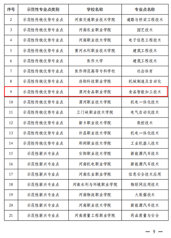 示范性專業點2.png