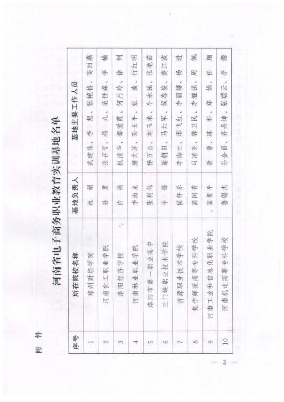 8-河南省電子商務(wù)職業(yè)教育實(shí)訓(xùn)基地 豫工信聯(lián)信〔2015〕156號(hào) (2)_3.jpg