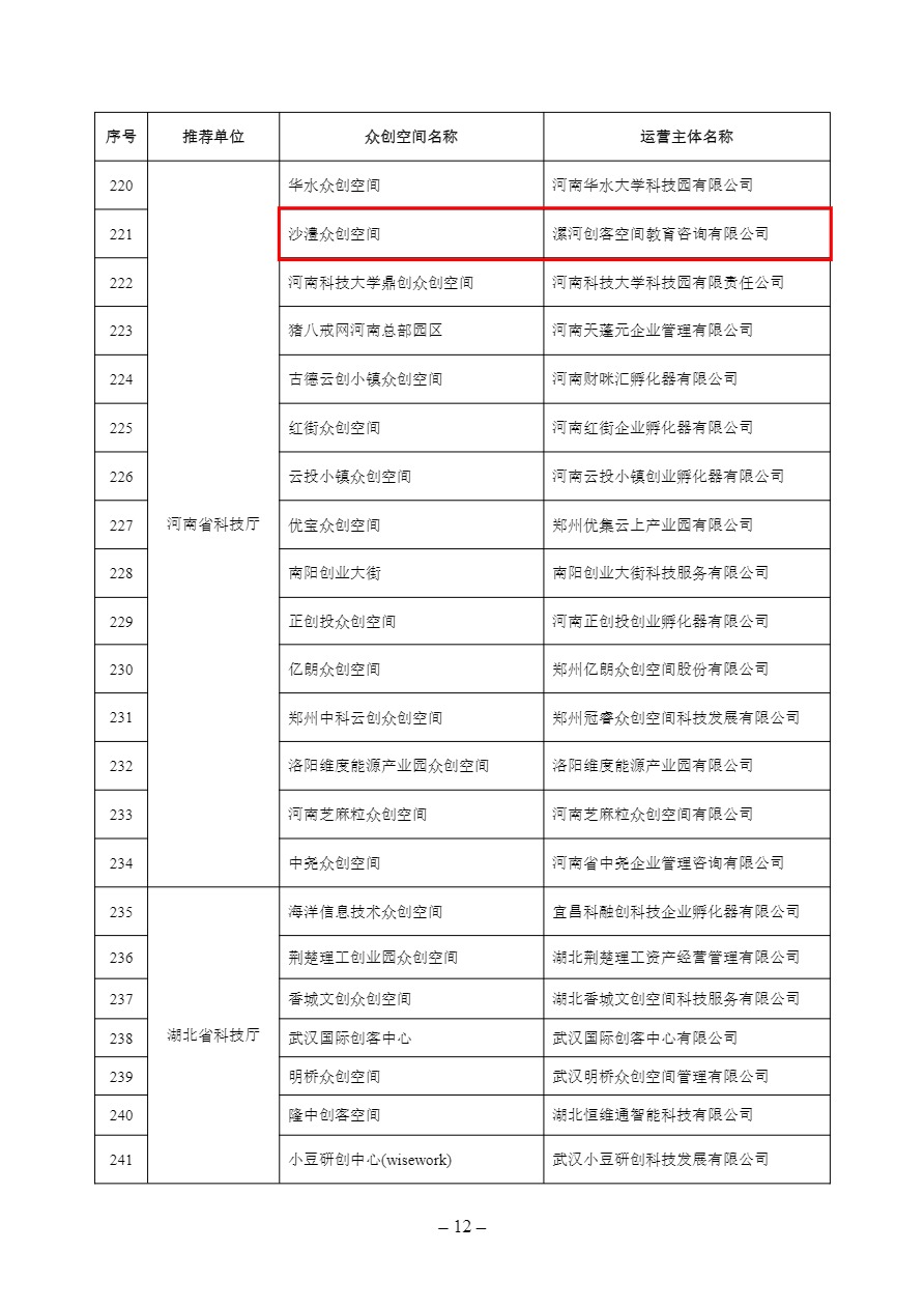 科技部關于公布2021年度國家備案眾創空間的通知 國科發火〔2022〕184號-3.png