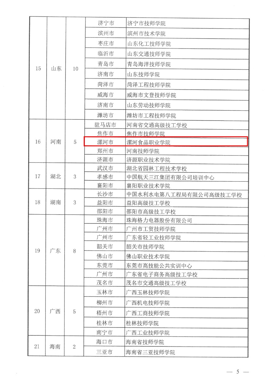 05-2020國家高技能人才培養培訓基地 人社廳函〔2020〕176號-4.png
