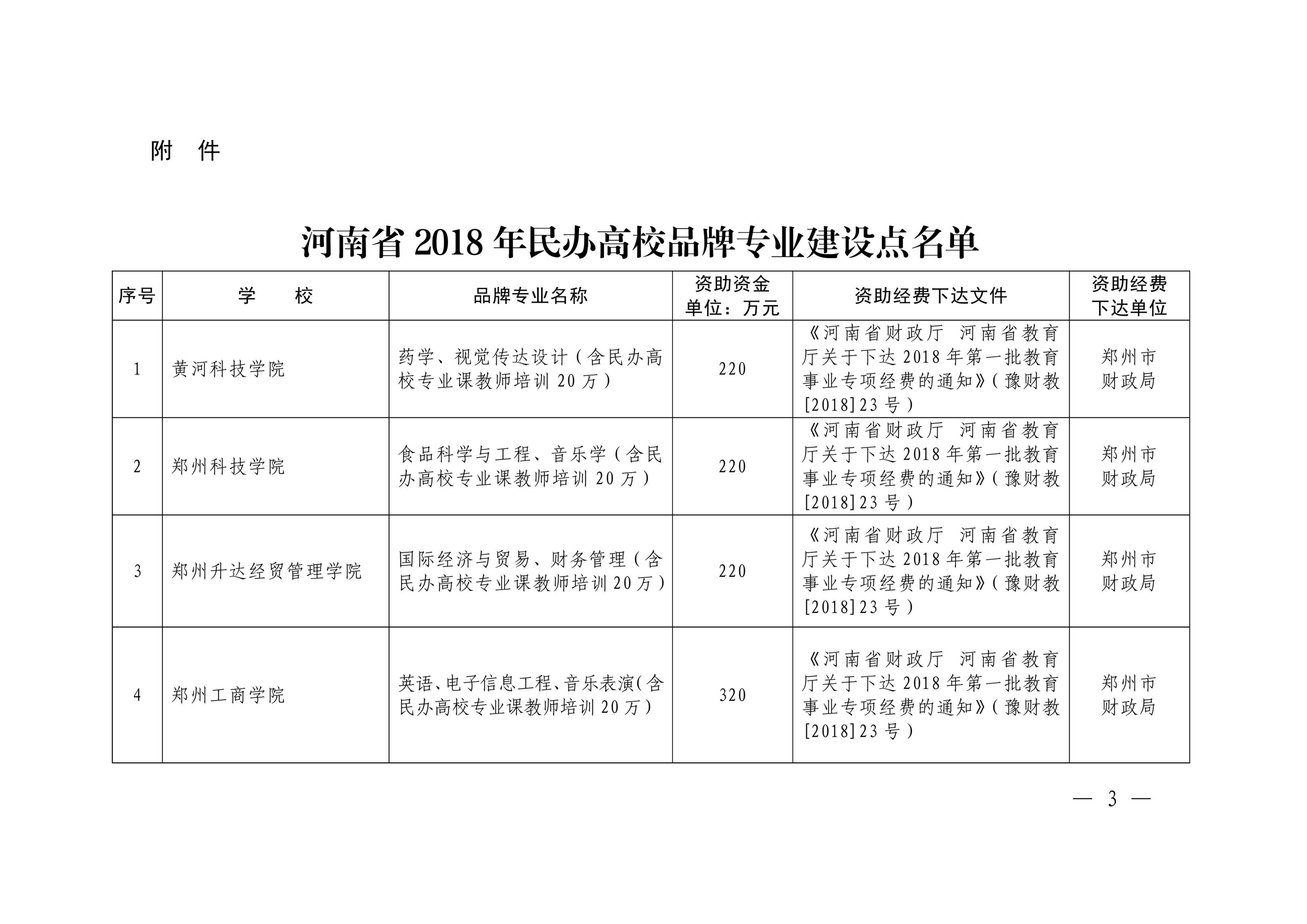 83、90-河南省民辦高校品牌專業-電子商務+計算機網絡技術-教政法〔2018〕502號-3.png