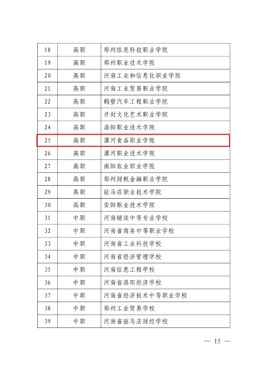 84-河南省職業(yè)教育電子商務(wù)專業(yè)產(chǎn)教融合項(xiàng)目-教職成〔2018〕279號(hào)-5.png