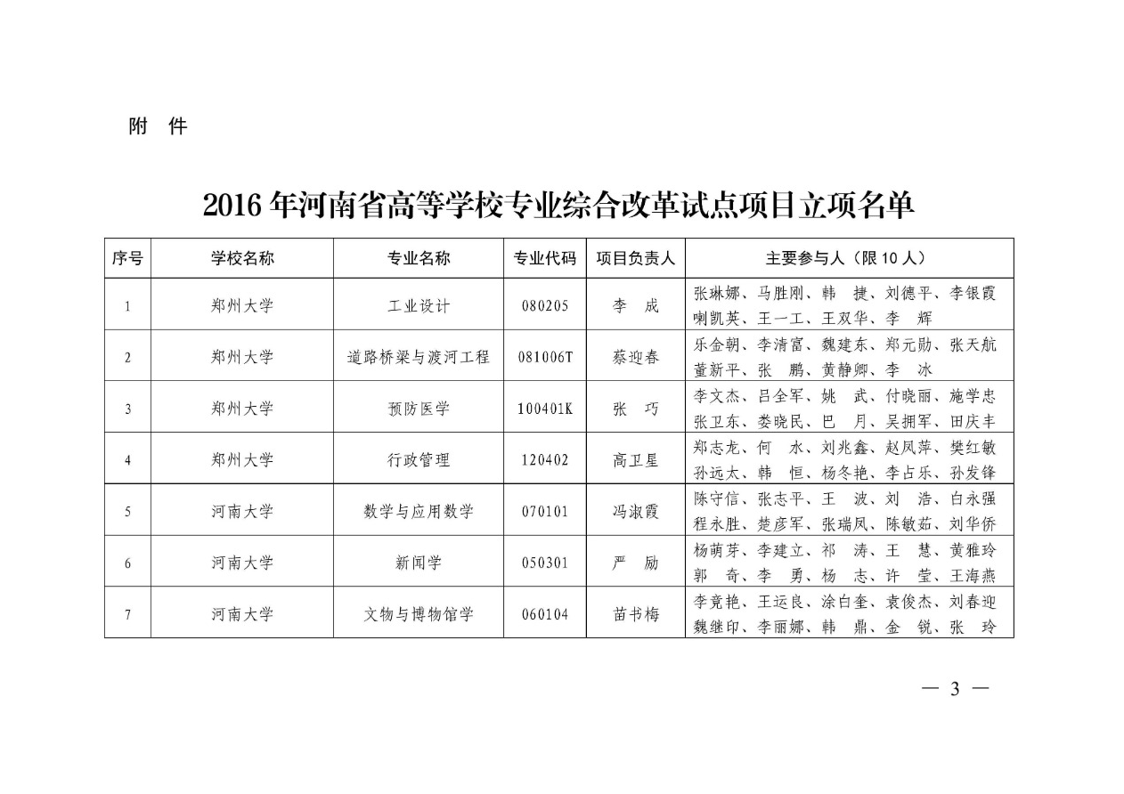 85-河南省高等學校專業改革綜合試點項目-電子商務 教高〔2017〕23號-3.png