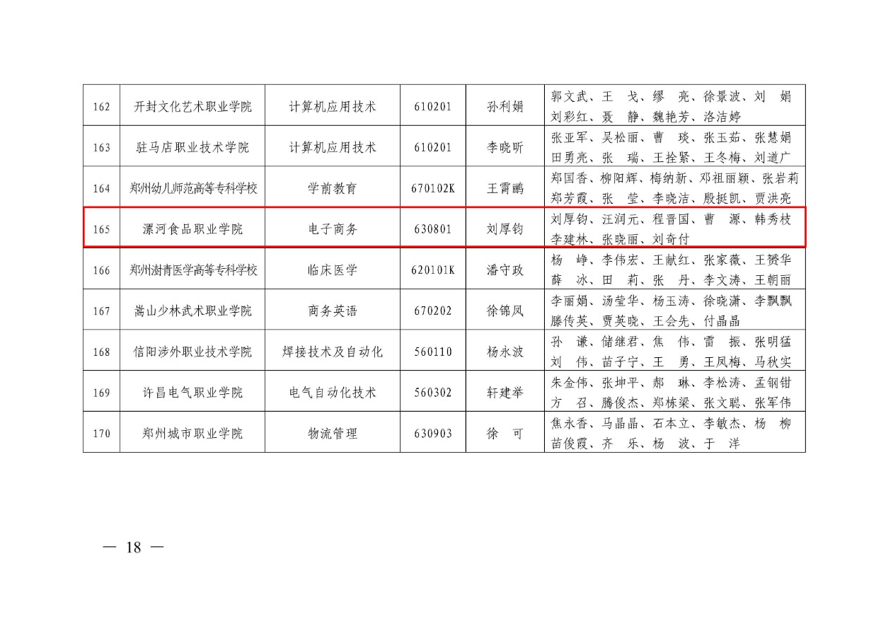 85-河南省高等學校專業改革綜合試點項目-電子商務 教高〔2017〕23號-4.png