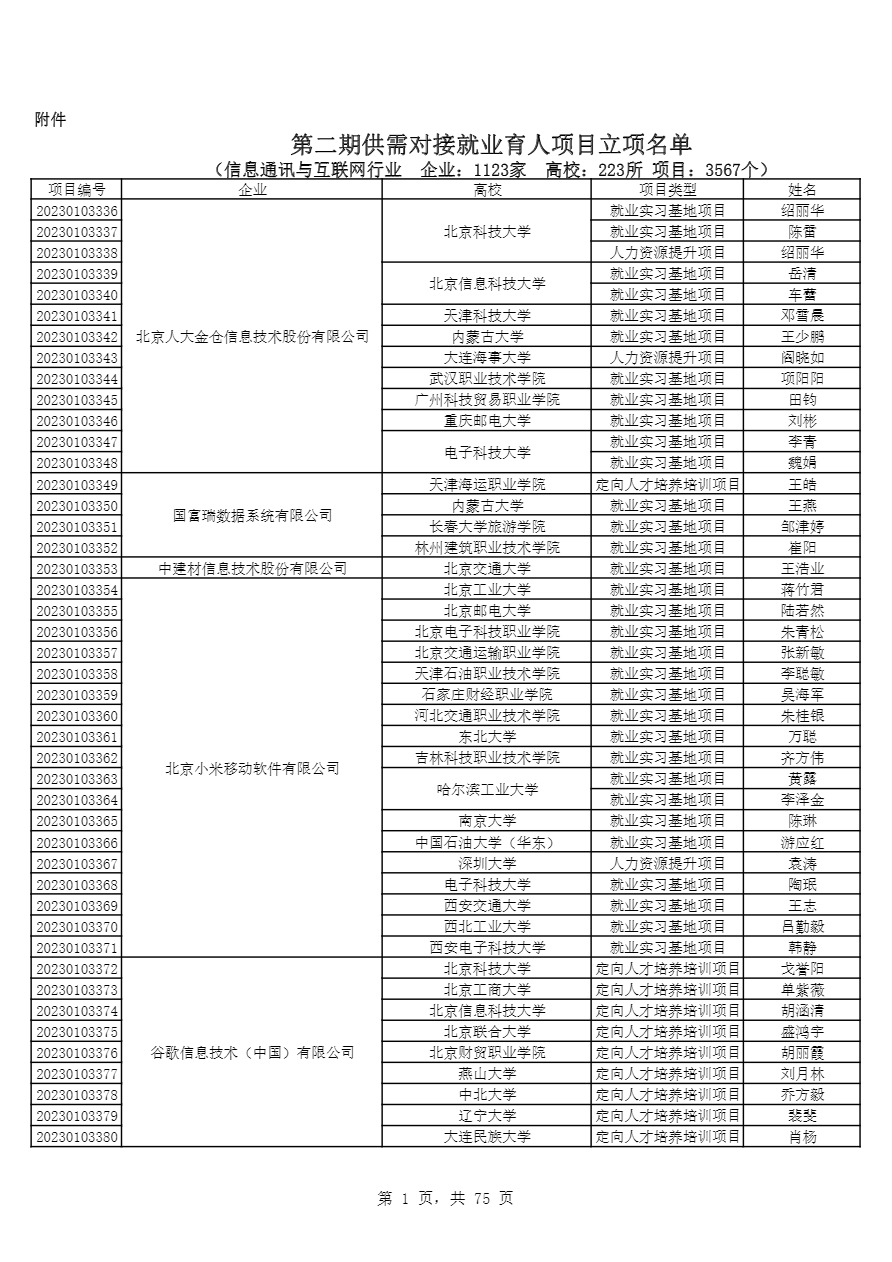 18-教育部供需對(duì)接就業(yè)育人項(xiàng)目 教學(xué)司函〔2023〕6號(hào)-3.png