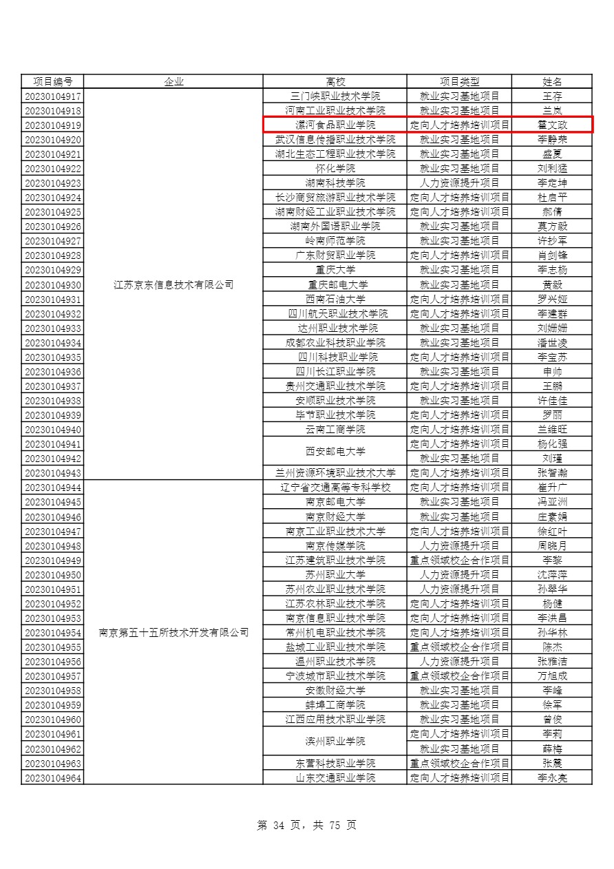 18-教育部供需對(duì)接就業(yè)育人項(xiàng)目 教學(xué)司函〔2023〕6號(hào)-4.png