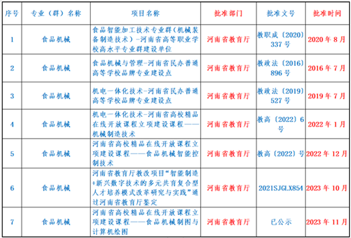 專業建設成果.png