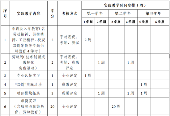 衛(wèi)龍人才培養(yǎng)方案14.png