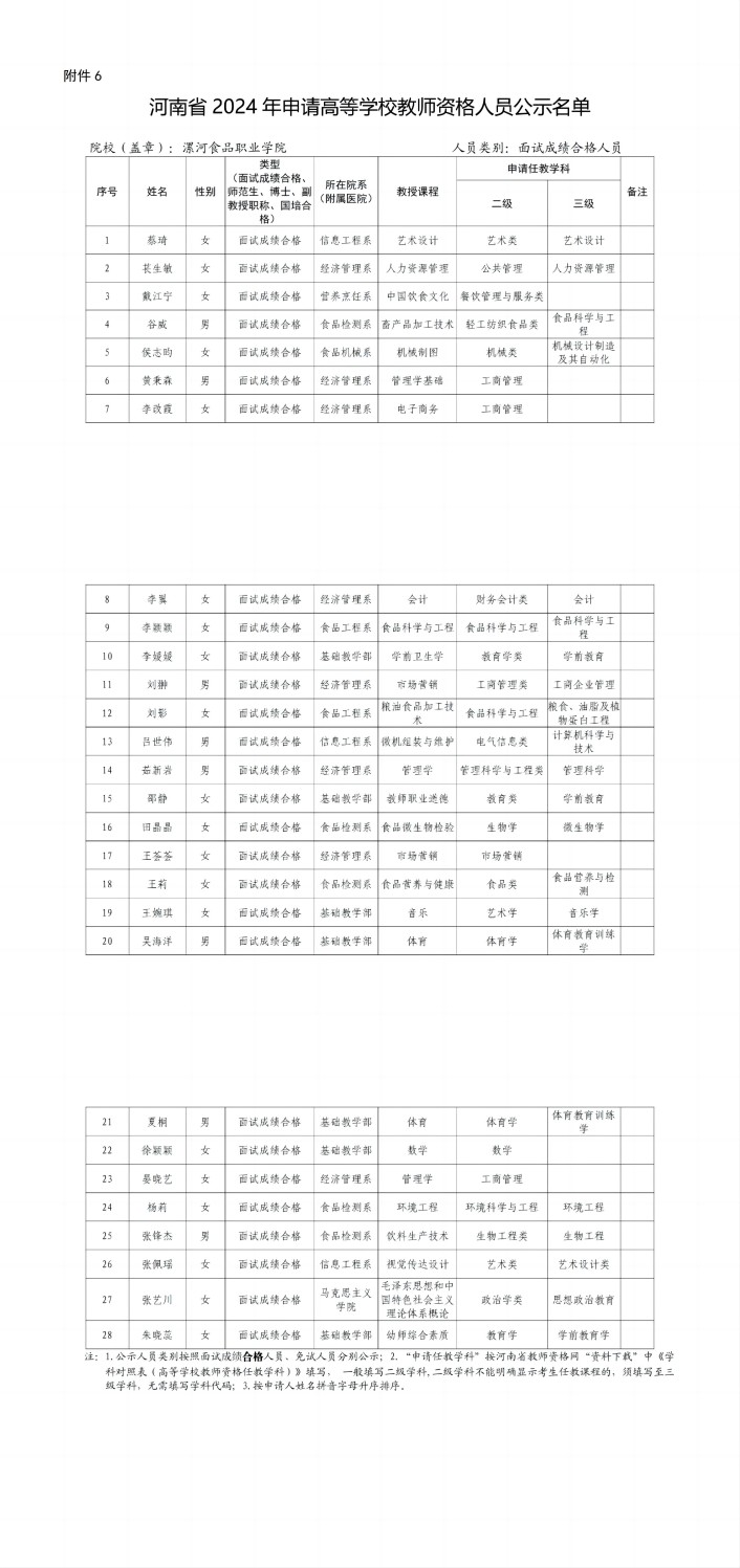 高校教資認定公示名單（面試合格人員）_00(1).jpg