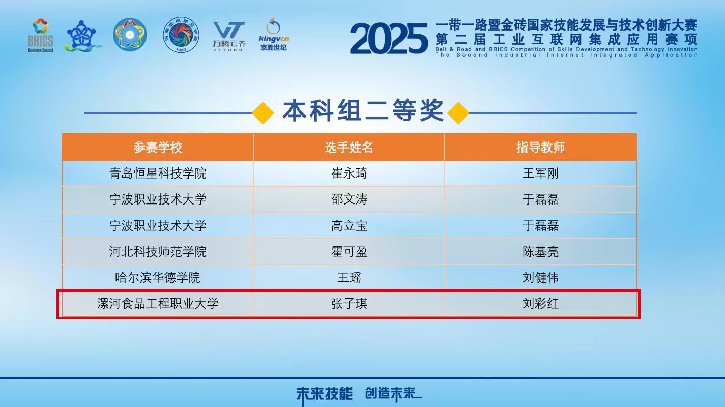 本科二等獎(jiǎng).jpg
